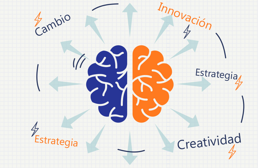 19) CAMBIO, CREATIVIDAD E INNOVACIÓN