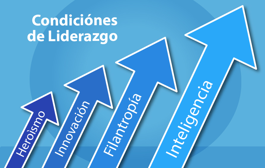 CUATRO CONDICIONES del liderazgo